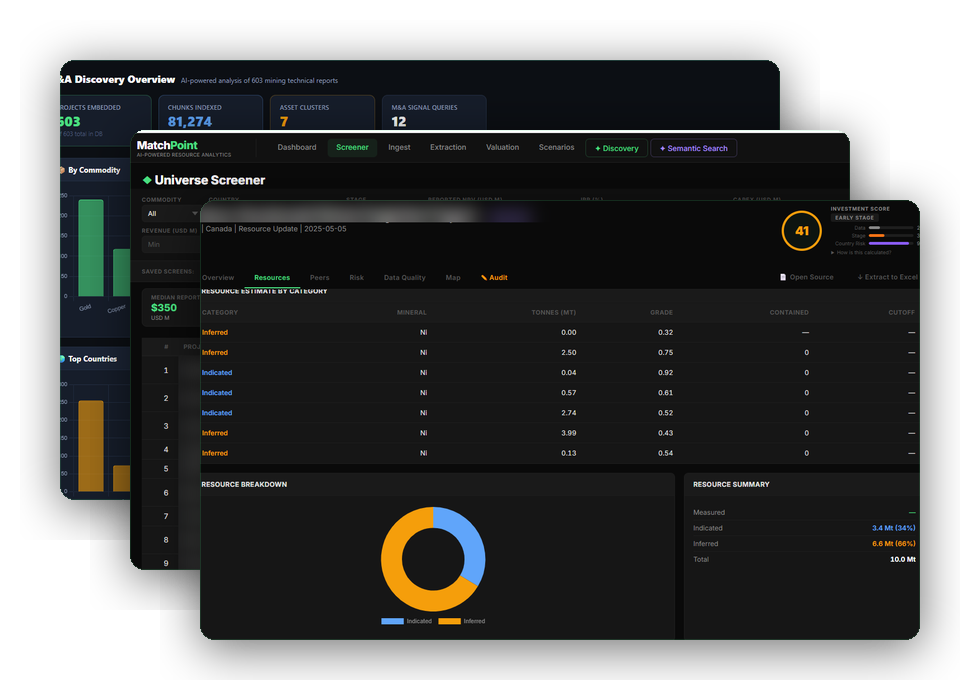 MatchPoint product preview: dashboard, screener, and M&A discovery views